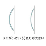 BC（ベースカーブ）